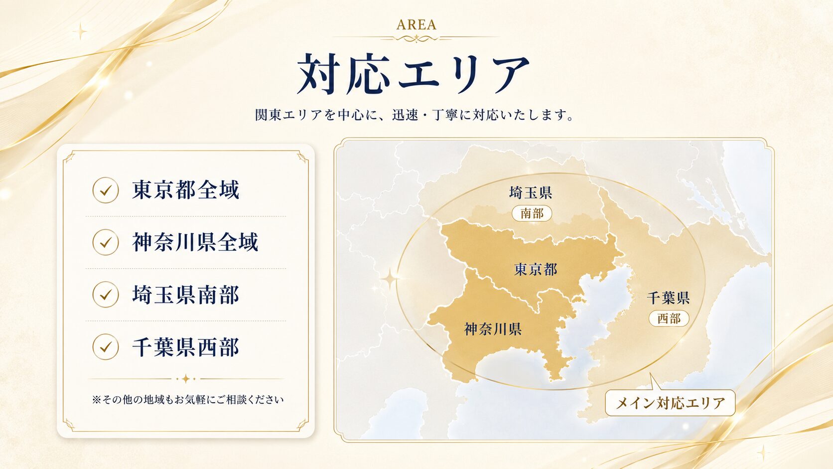 Service-Area